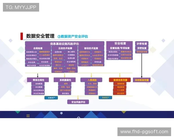 数字化运营平台强化安全保障体系 实现了体育大数据平台在建设期的合规